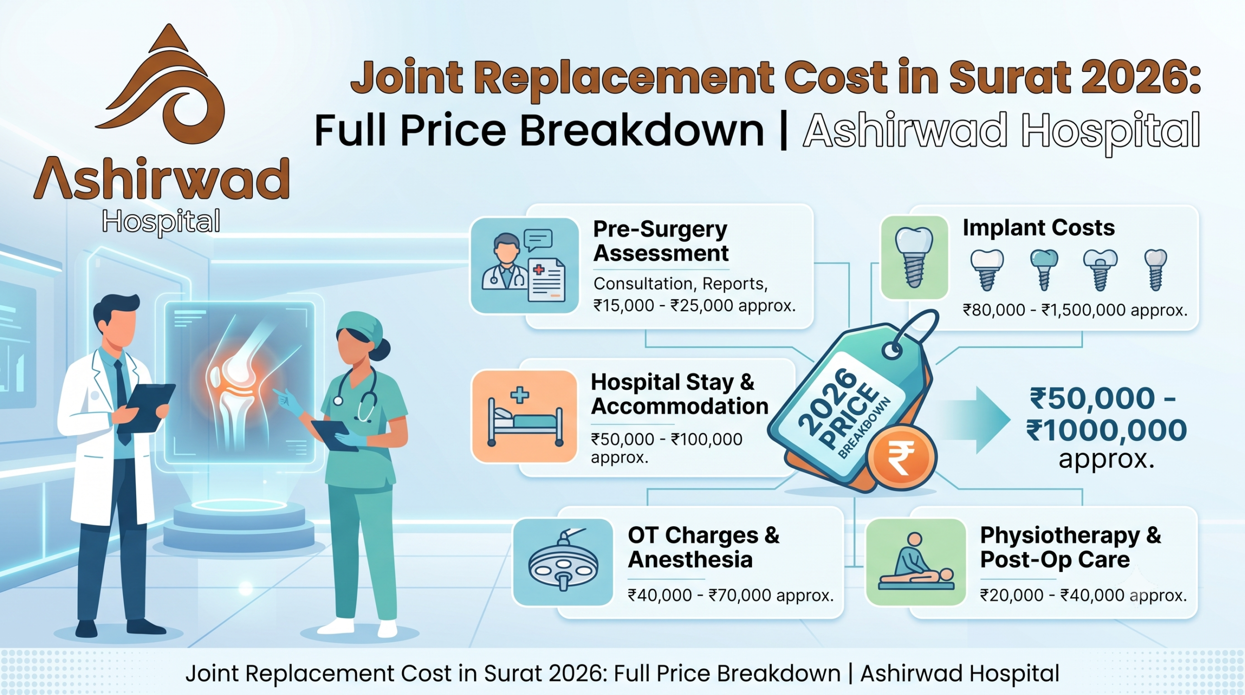 Joint Replacement Cost in Surat 2026: Full Price Breakdown | Ashirwad Hospital