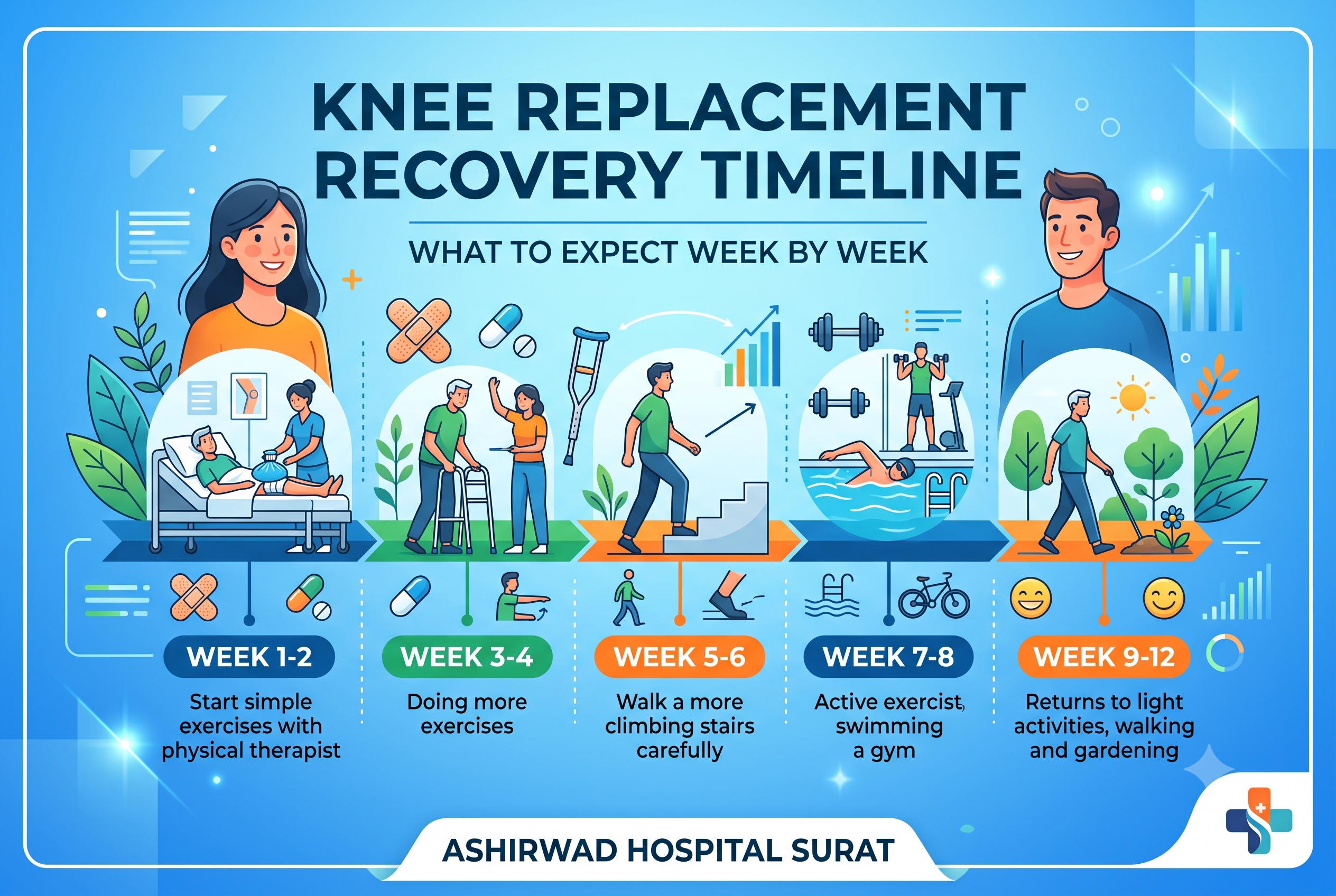 Knee Replacement Recovery